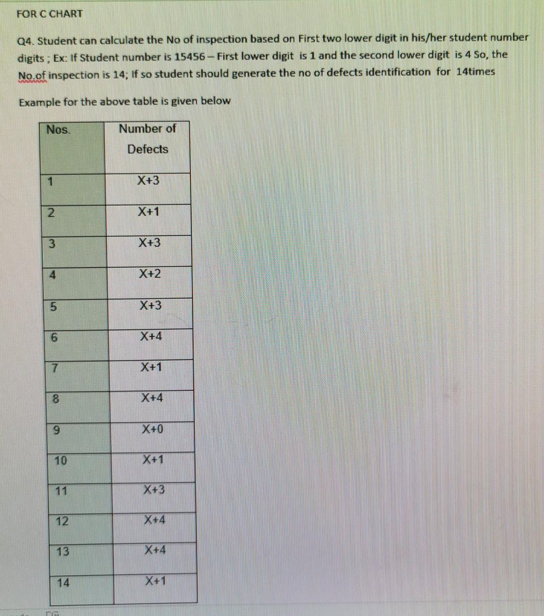 Solved FOR C CHART Q4. Student can calculate the No of | Chegg.com