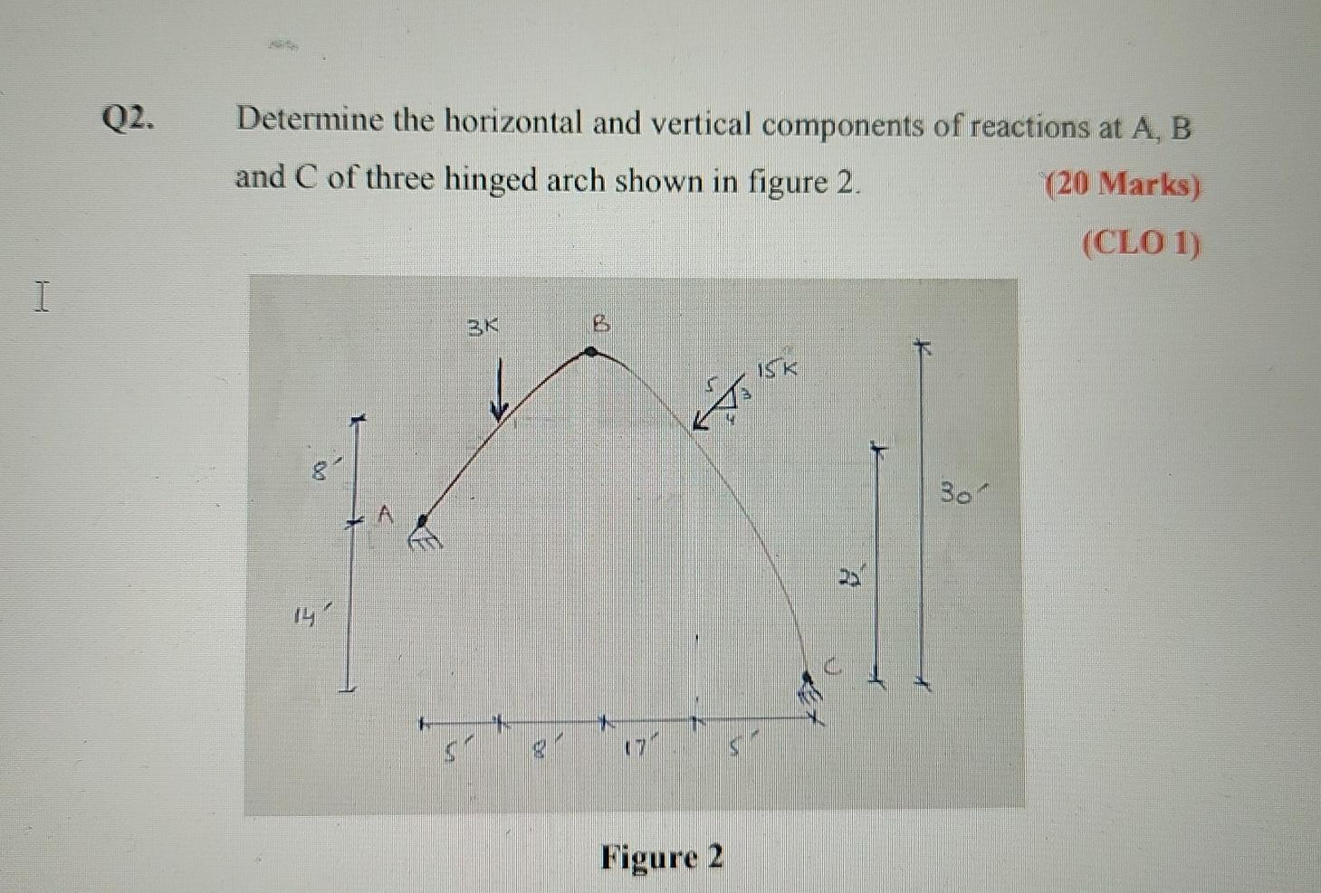 Solved Q2. Determine the horizontal and vertical components | Chegg.com