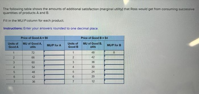Solved The following table shows the amounts of additional | Chegg.com