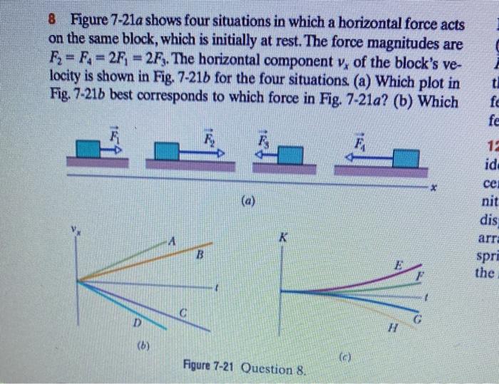 Solved 8 Figure 7-21a shows four situations in which a | Chegg.com