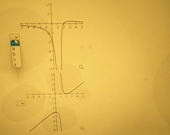 Solved Match each graph with its equation. a. y=(x−1)2(x−2)2 | Chegg.com