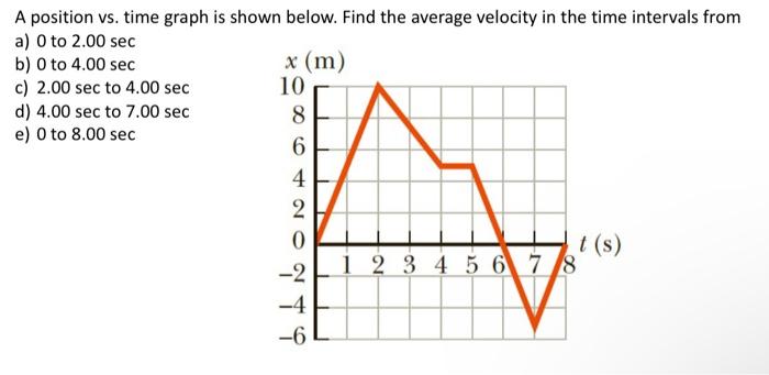 solved-a-position-vs-time-graph-is-shown-below-find-the-chegg