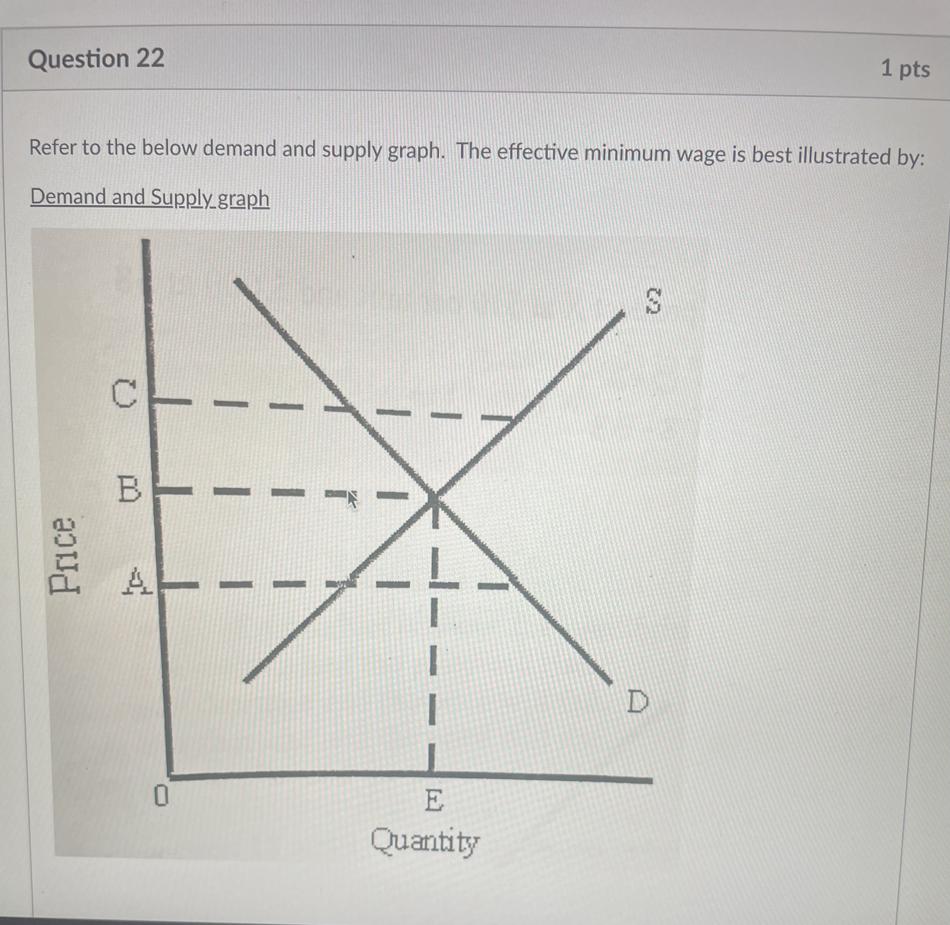 Solved Refer to the below demand and supply graph. The | Chegg.com