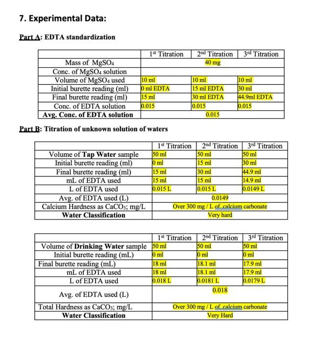 Solved Determination Of Total Water Hardness In Water | Chegg.com