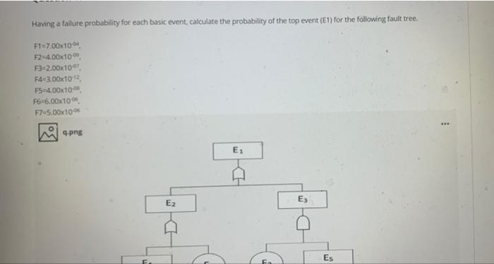 Having a failure probability for each basic event, | Chegg.com