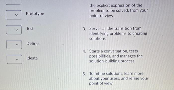 Solved Match the Design Thinking phase with the explanation | Chegg.com