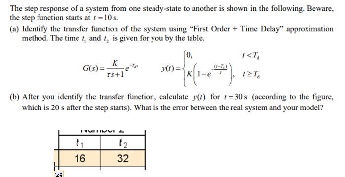 Solved The step response of a system from one steady-state | Chegg.com