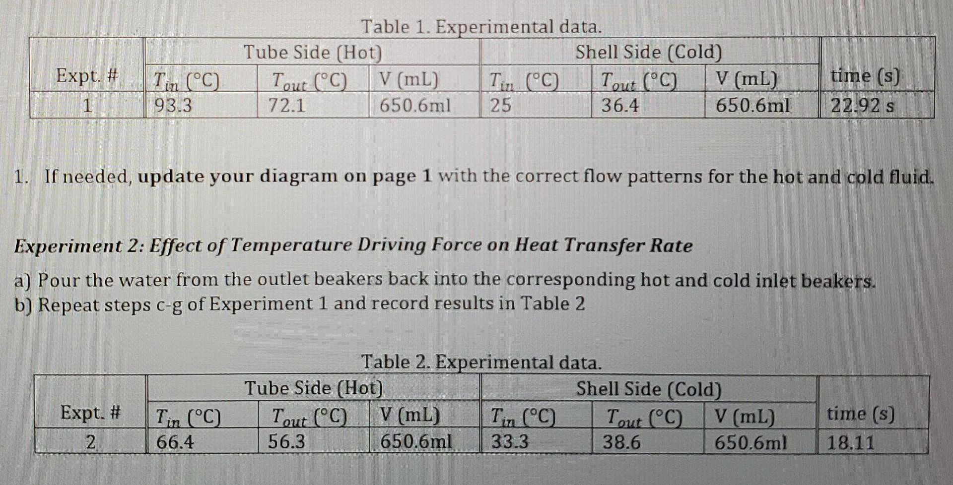 Solved Table 1 Experimental Data Tube Side Hot Shell Chegg Com