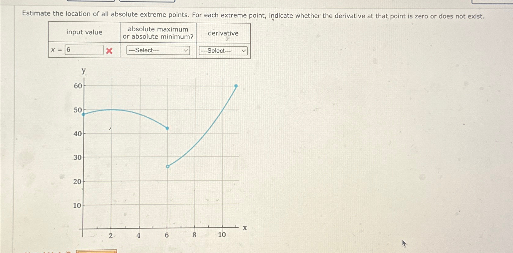 Solved Estimate the location of all absolute extreme points. | Chegg.com