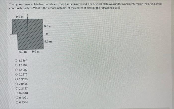 Solved The figure shows a plate from which a portion has | Chegg.com