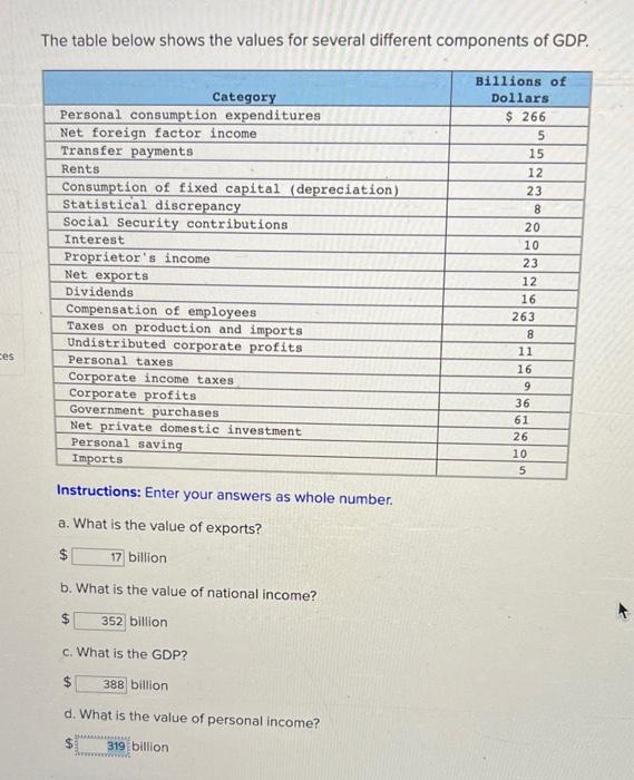 Solved The Table Below Shows The Values For Several | Chegg.com