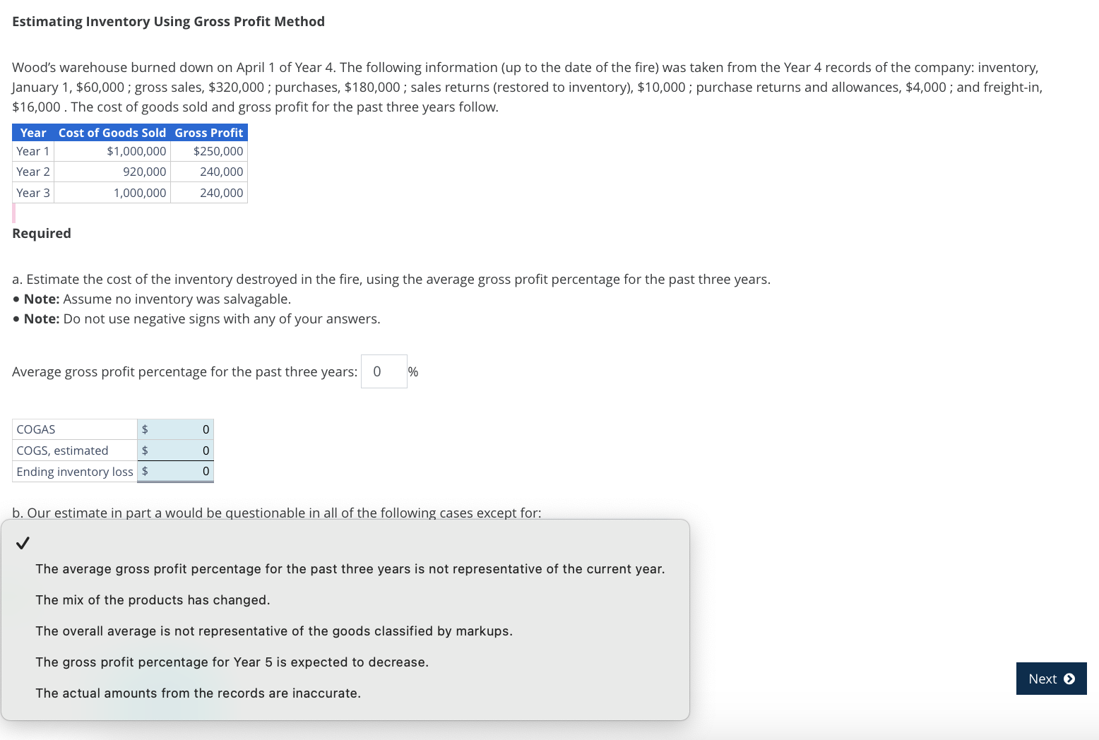 Estimating Inventory Using Gross Profit MethodWood's | Chegg.com