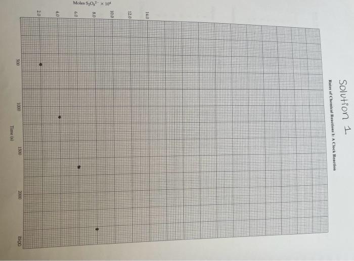 Calculations 1. Rate of reaction, Δ[S2O82−]/Δt, as | Chegg.com