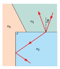 Solved In Fig. 33-59, light initially in material 1 refracts | Chegg.com