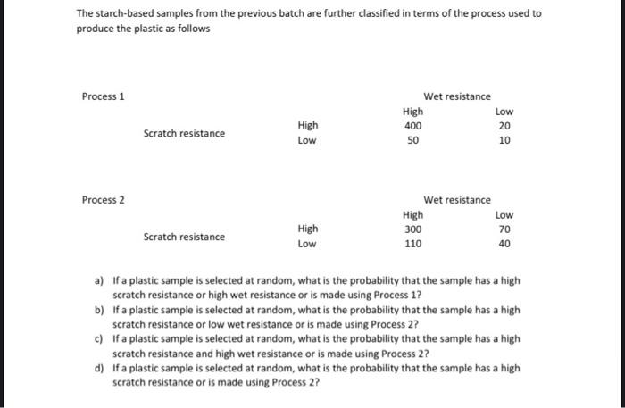 Solved The starch-based samples from the previous batch are | Chegg.com