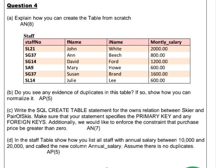 Solved Question 4 (a) Explain how you can create the Table | Chegg.com