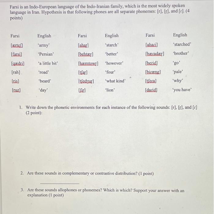 Farsi is an Indo-European language of the | Chegg.com