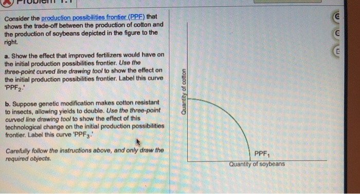 Solved Consider the production possibilities frontier (PPF) | Chegg.com