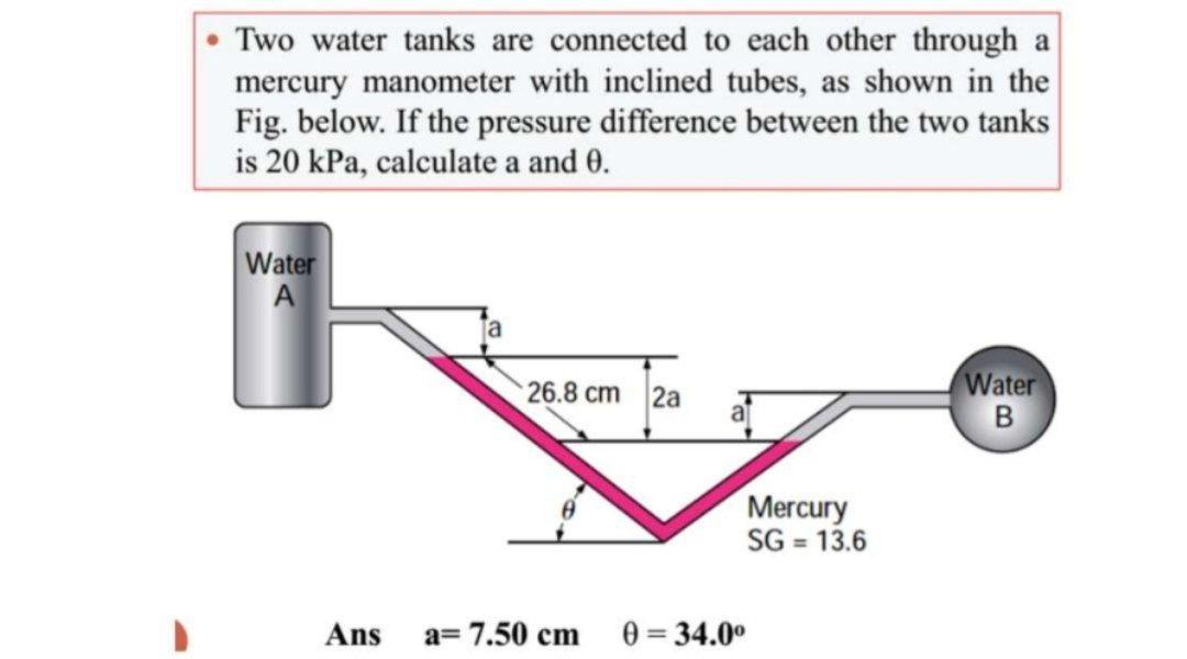 Solved • Two water tanks are connected to each other through | Chegg.com