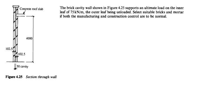 Solved The brick cavity wall shown in Figure 4.25 ﻿supports | Chegg.com