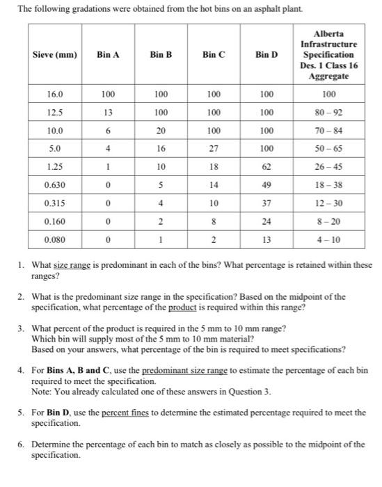 Solved The Following Gradations Were Obtained From The Hot | Chegg.com