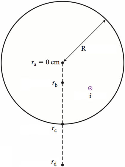 Solved The figure shows a cross section across the diameter | Chegg.com