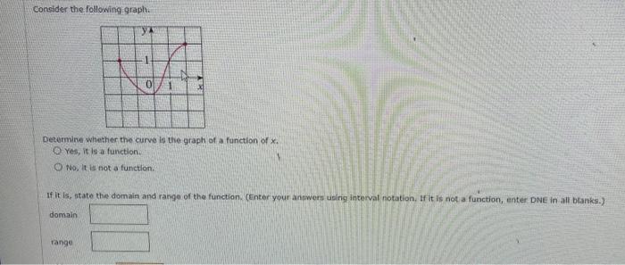 Solved Consider the following graph YA Determine whether the | Chegg.com