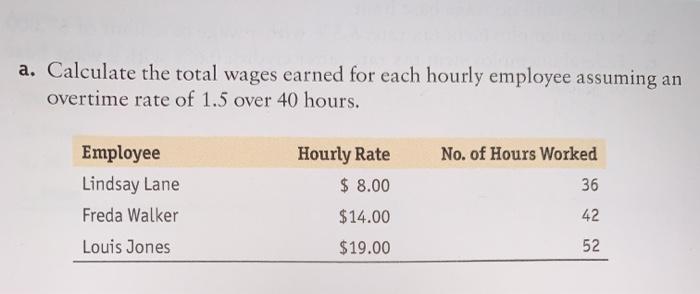 Solved a. Calculate the total wages earned for each hourly | Chegg.com