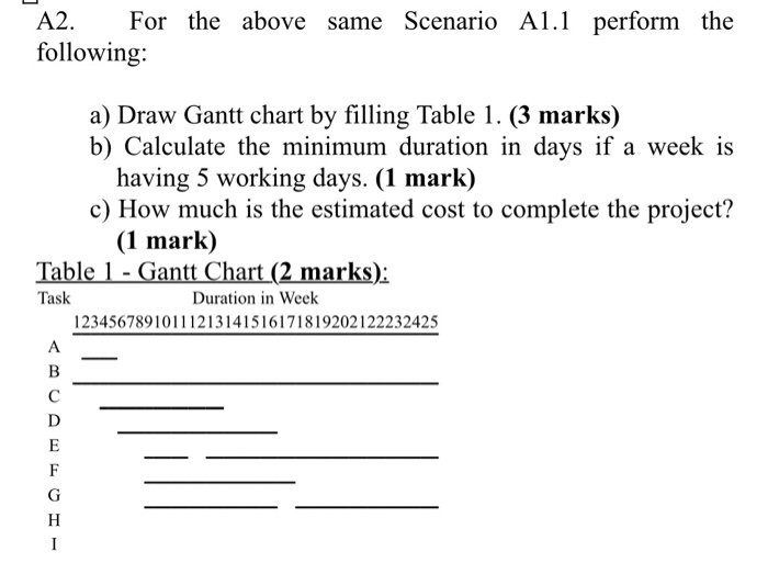 For The Above Same Scenario A1 1 Perform The Chegg Com
