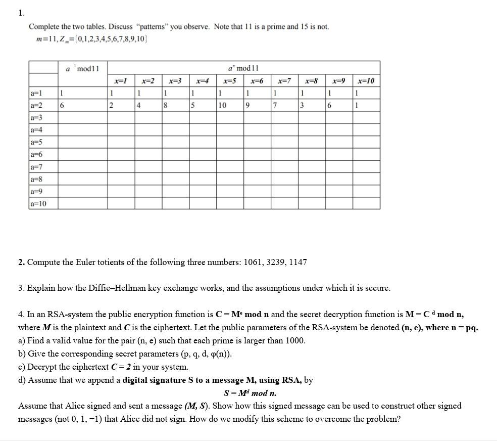 Complete the two tables. Discuss patterns you observe. Note that 11 is a prime and 15 is not.
\[
m=11, Z_{m}=\{0,1,2,3,4,5,
