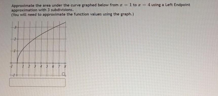 Solved Approximate the area under the curve graphed below | Chegg.com