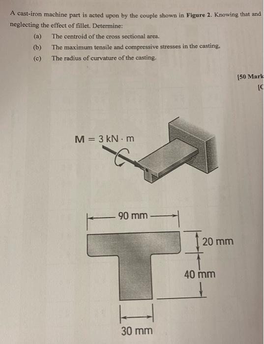 Solved A castiron machine part is acted upon by the couple