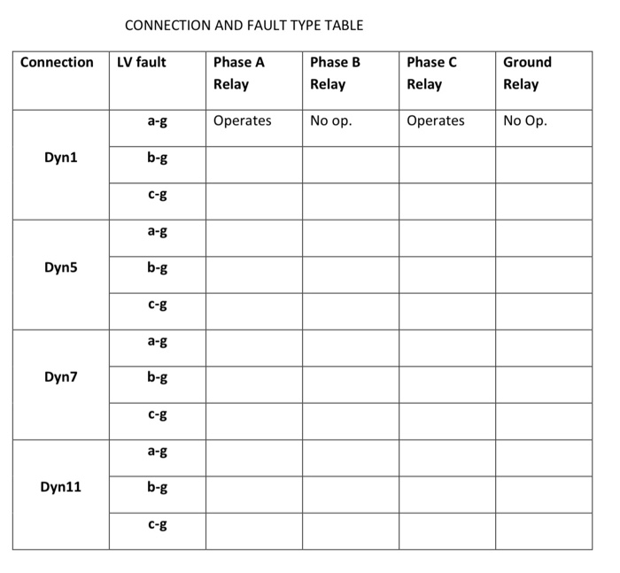 CONNECTION AND FAULT TYPE TABLE Connection LV fault | Chegg.com