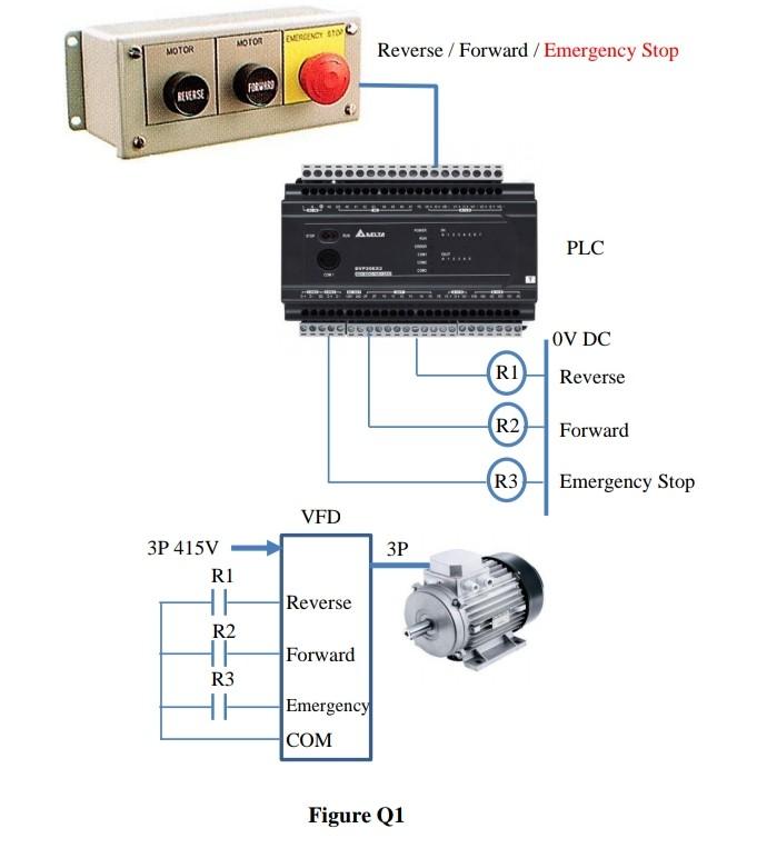 Solved Q1 A motor control using a Variable Frequency Drive | Chegg.com