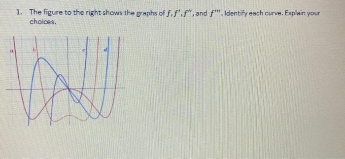 Solved 1. The figure to the right shows the graphs of | Chegg.com