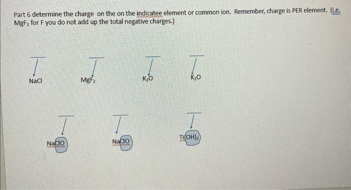 how do you determine the charge of an element