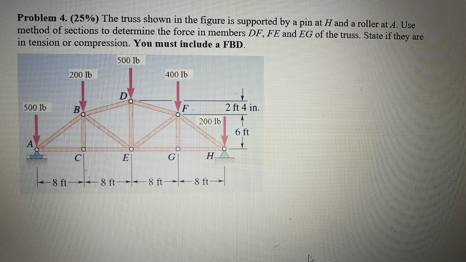 Solved Problem 4. (25%) The truss shown in the figure is | Chegg.com