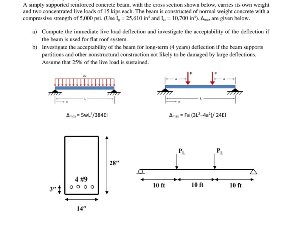 Solved A Simply Supported Reinforced Concrete Beam, With The | Chegg.com