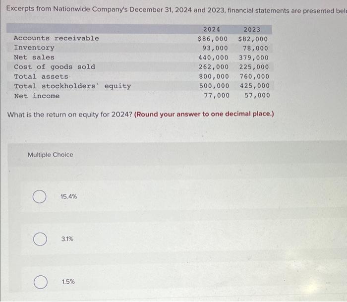 Solved Excerpts from Nationwide Company's December 31, 2024