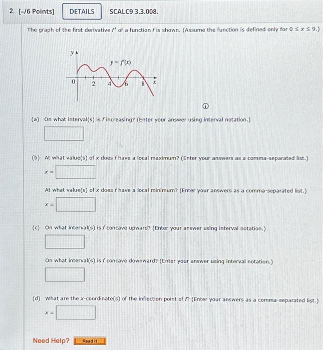 Solved The graph of the derivative f′ of a function f is | Chegg.com