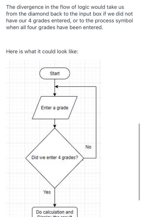 Solved Let's say we want to create a flowchart solving a | Chegg.com