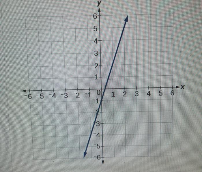 Solved please find the equation for each graph | Chegg.com