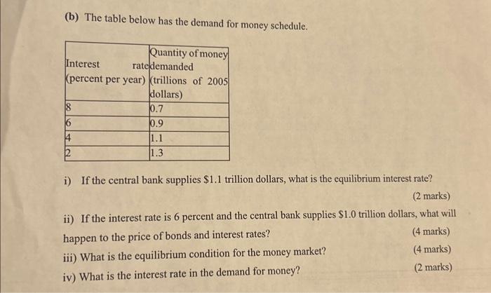 Solved (b) The table below has the demand for money | Chegg.com