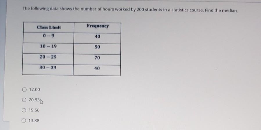 Solved The following data shows the number of hours worked | Chegg.com