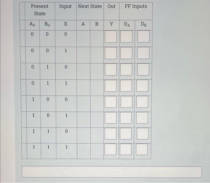 Solved You will design a sequential circuit using two D | Chegg.com