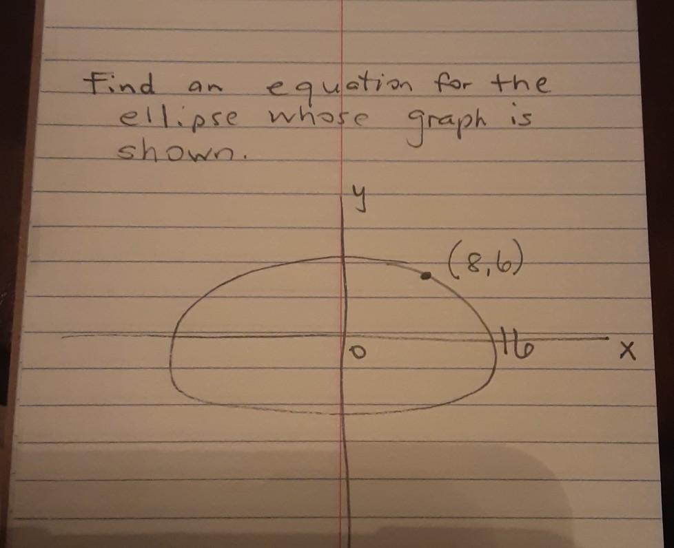 Solved Find equation for the ellipse whose graph is shown. Ч | Chegg.com