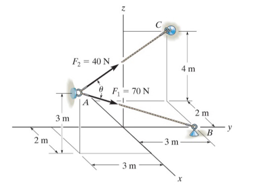 Solved Determine the angle between the two cables. | Chegg.com
