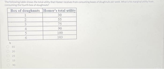 Solved The Following Table Shows The Total Utility That | Chegg.com