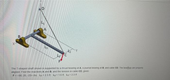 Solved D 4₁ B Y The T-shaped shaft shown is supported by a | Chegg.com