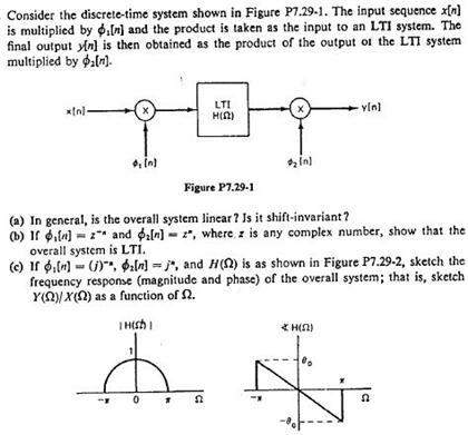 Solved Consider the discrete-time system shown in Figure | Chegg.com